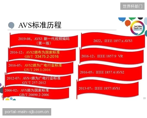 AVS3硬件加速资源过度集中于头部赛事,地方体育数字化转型被忽视 AVS3硬件加速资源过度集中于头部赛事,地方体育数字化转型被忽视